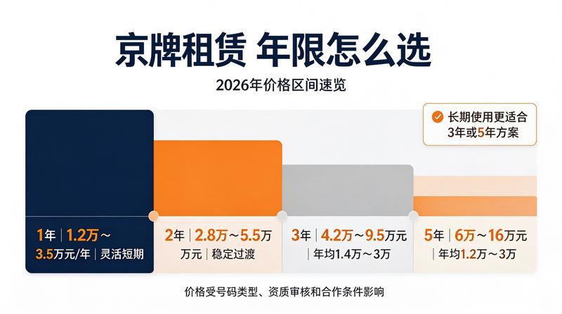 北京金融中心